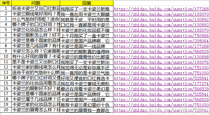 问答营销百度知道案例展示——【彩妆】(图3)