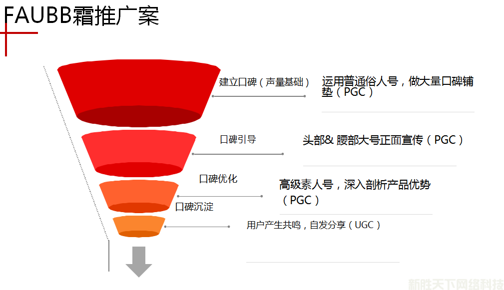 小红书推广案例展示——【FAUBB霜】(图1)
